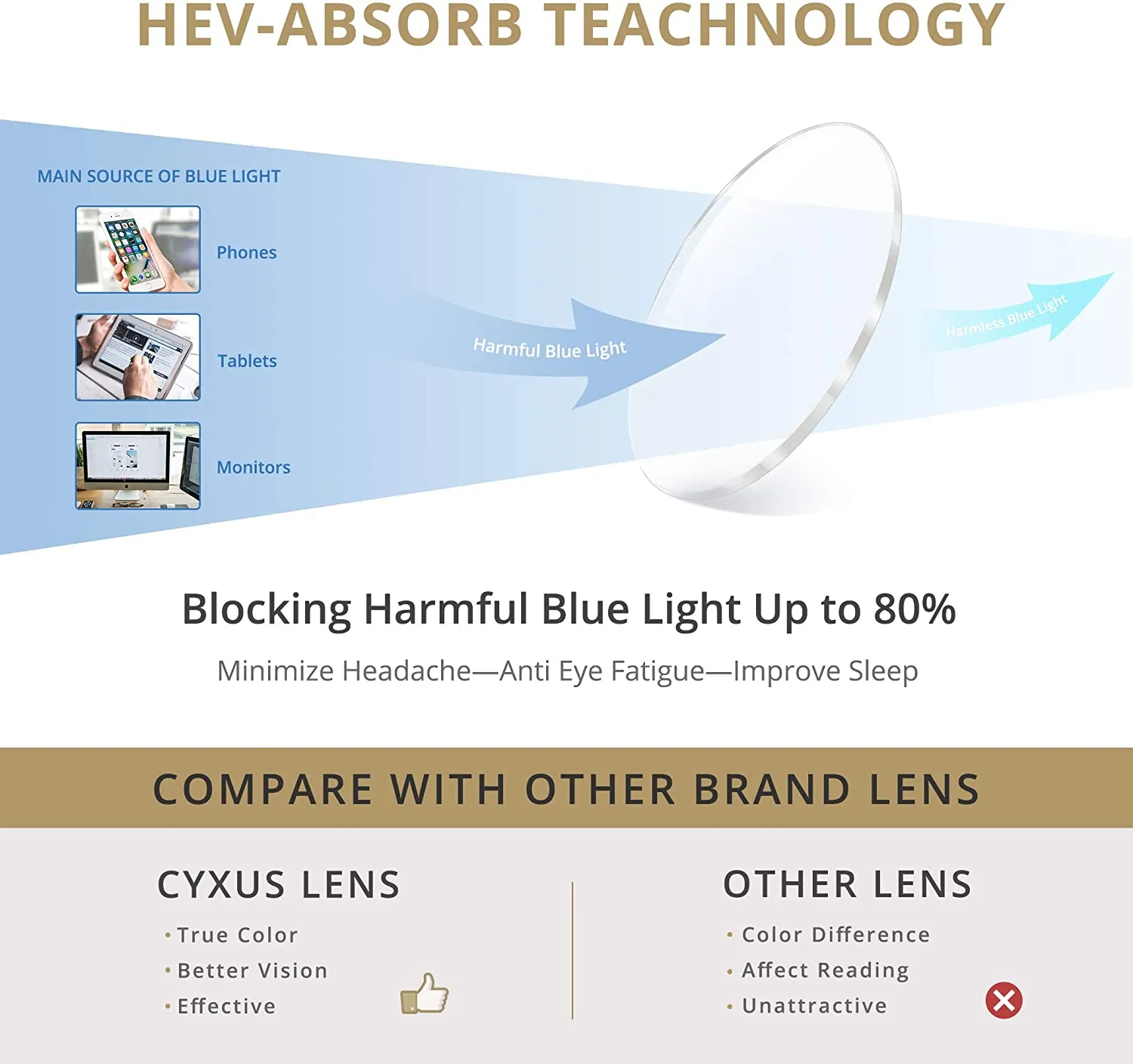 Cyxus Blue Light Blocking Glasses Square Frame Eyeglasses UV Filter Computer Gaming Reading Anti Eyestrain Glasses (Tortoise,8082)