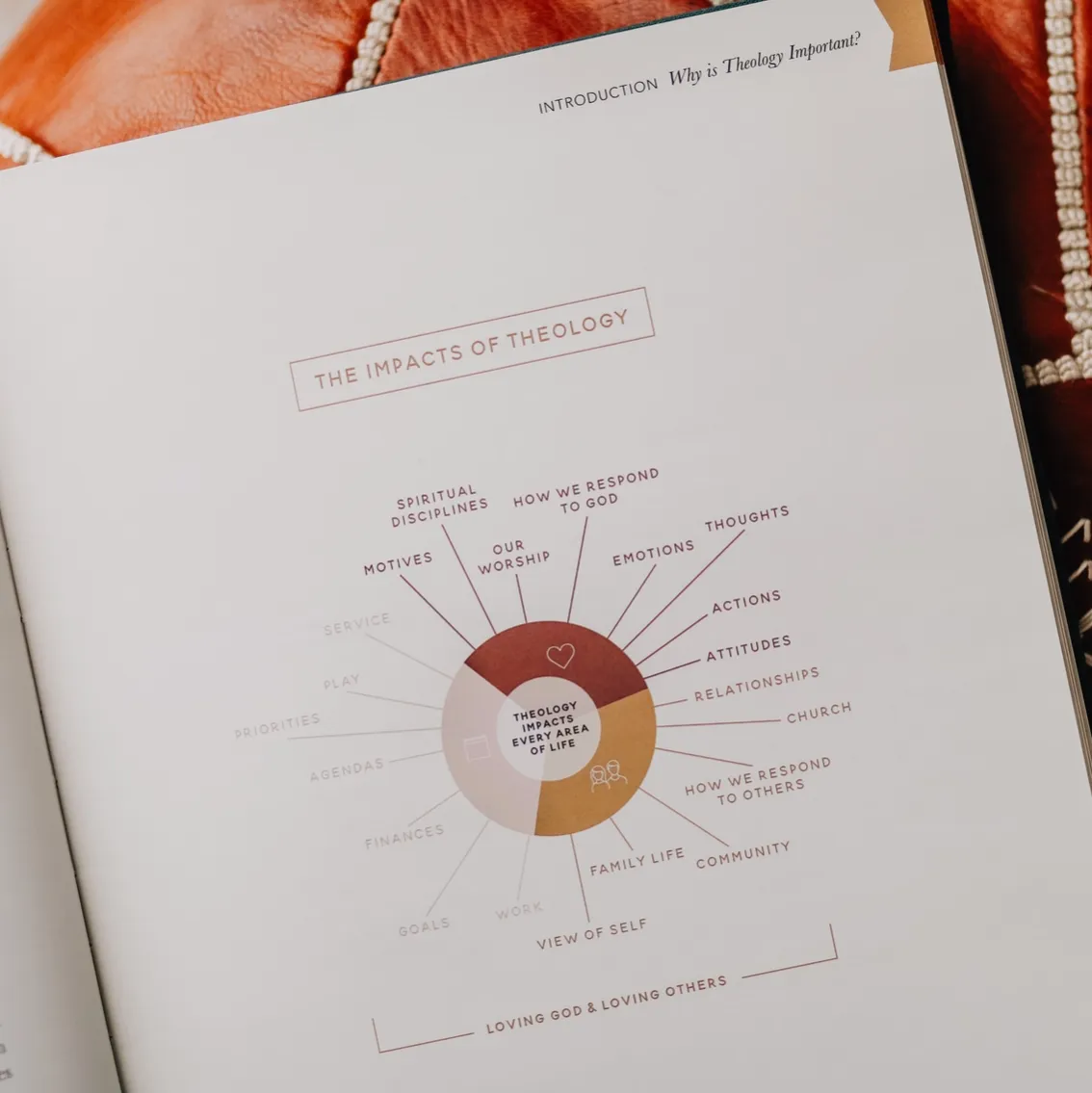 The Theology Handbook